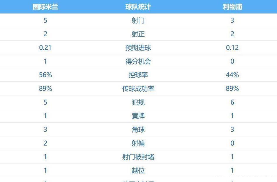 维尔茨造点索博绝杀 利物浦1-0送国米欧冠两连败