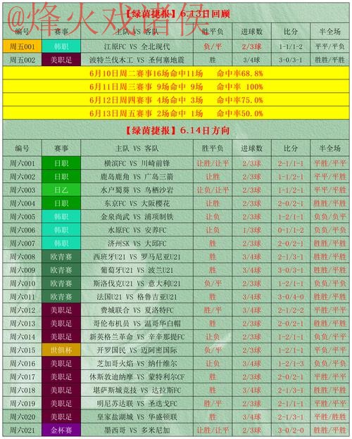 世界杯盘口推荐官方指南 世界杯盘口推荐官方指南