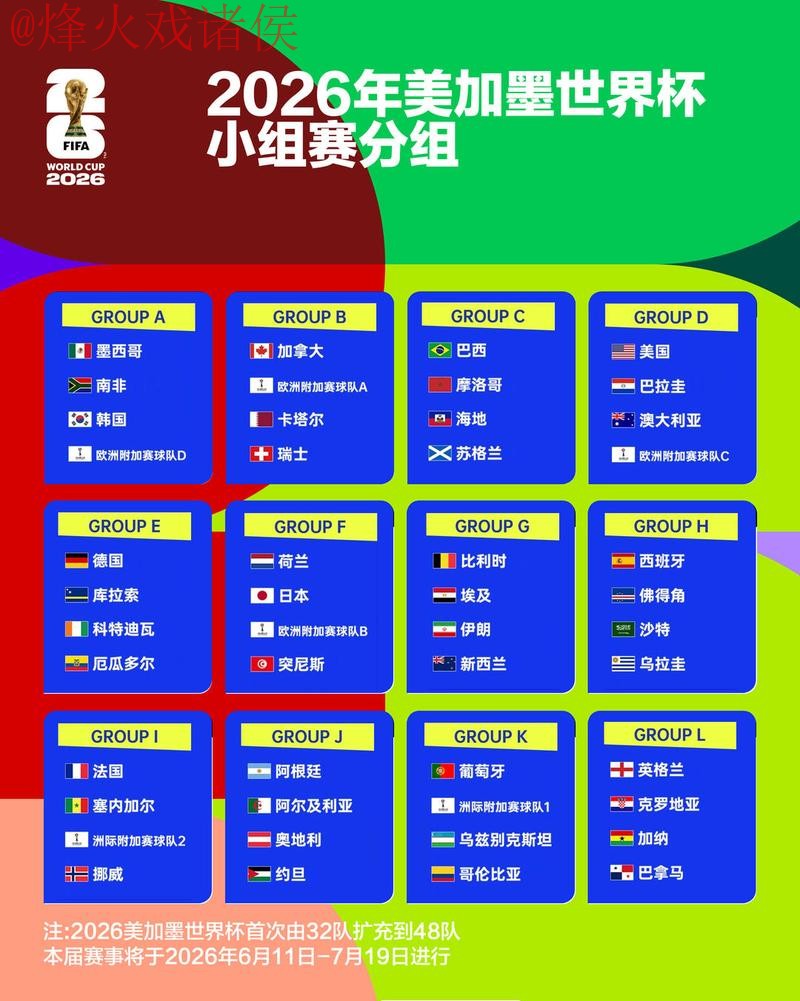 2026世界杯比分注册指南