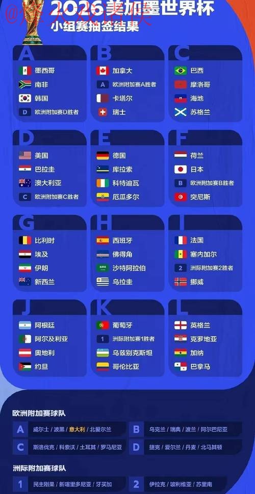 2026年世界杯预测:在线入口地址全览 2026年世界杯预测:在线入口地址全览
