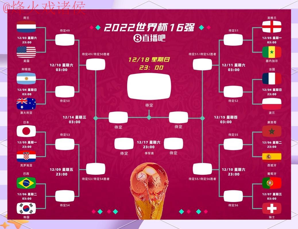 世界杯比分注册热门趋势分析