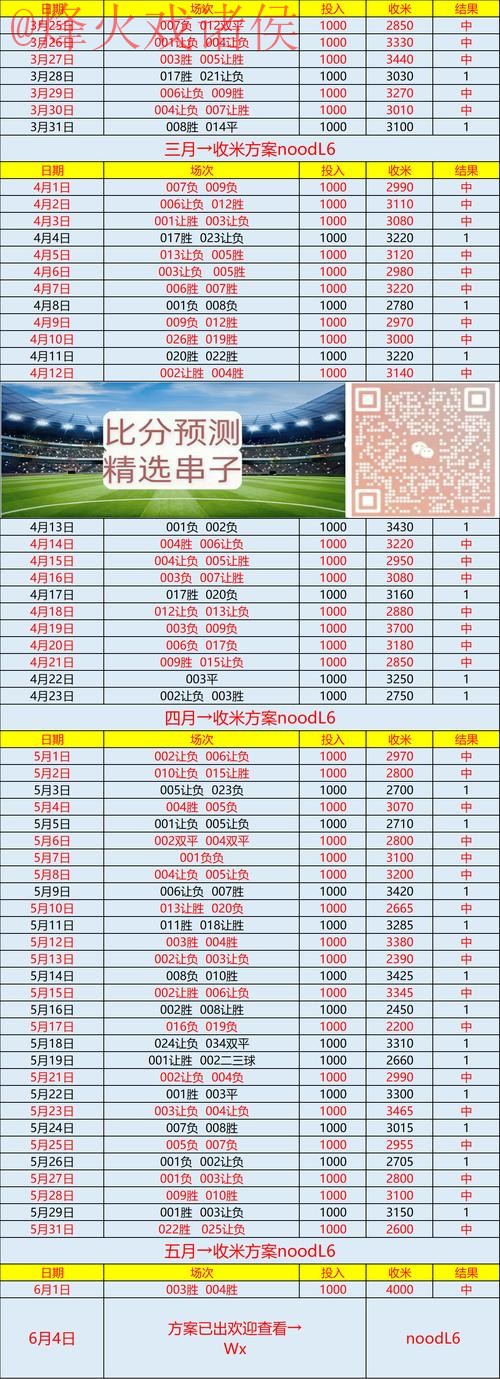 世界杯预测最新网址分享与分析 世界杯预测最新网址分享与分析